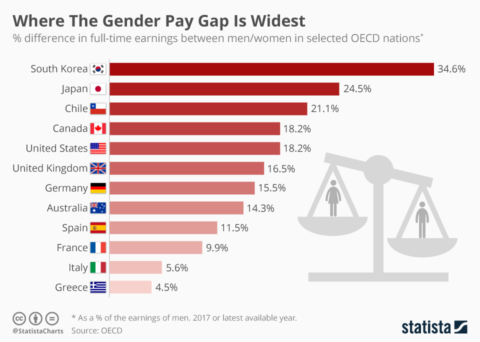 Home The Gender Pay Gap Debate By R Nunes 8294